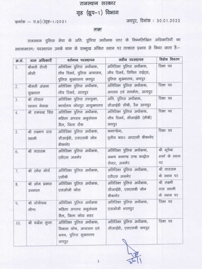 54 पुलिस अधिकारियों का ट्रांसफर