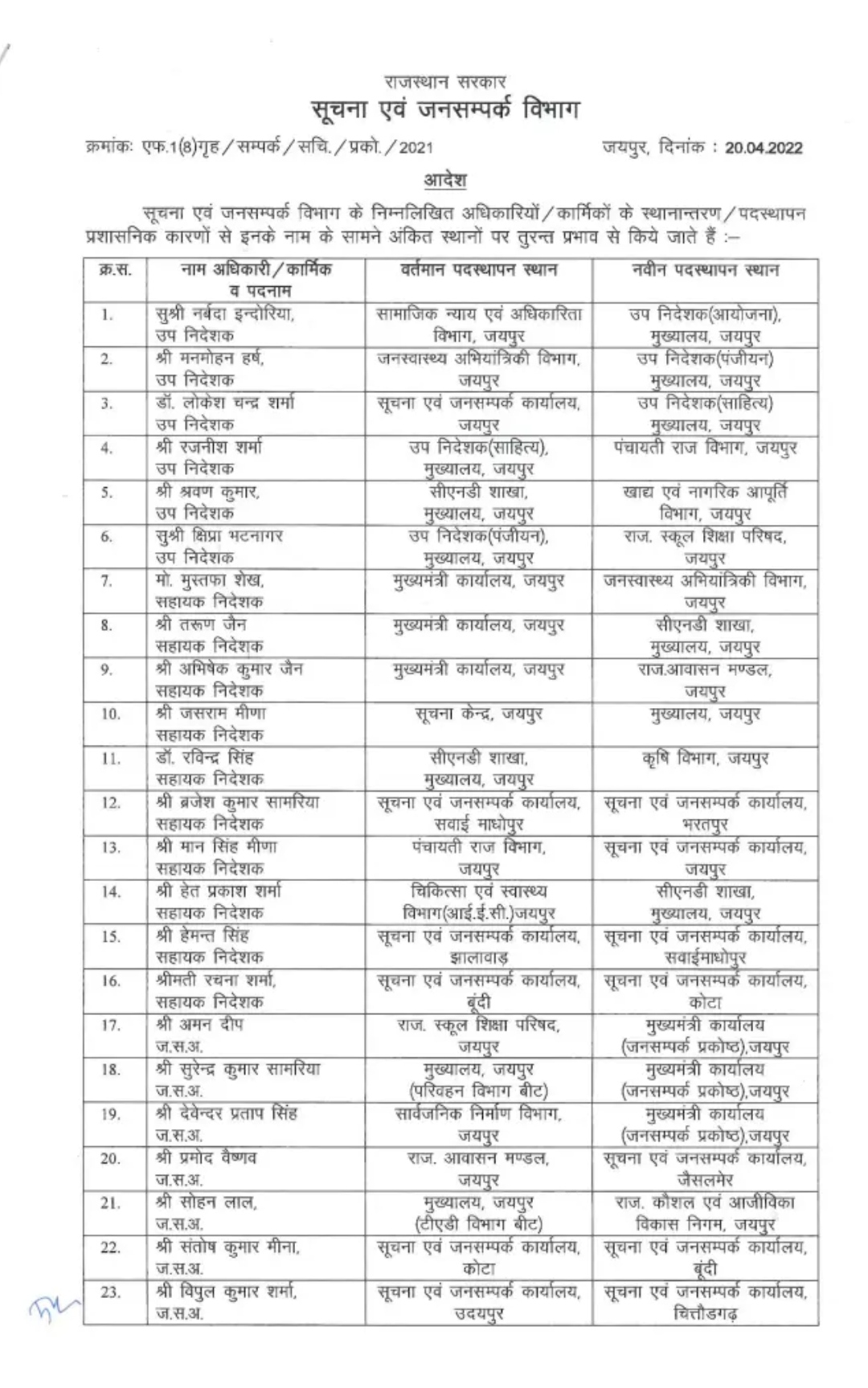 #जनसंपर्क विभाग में व्यापक फेरबदल, 37 अफसरों #तबादले