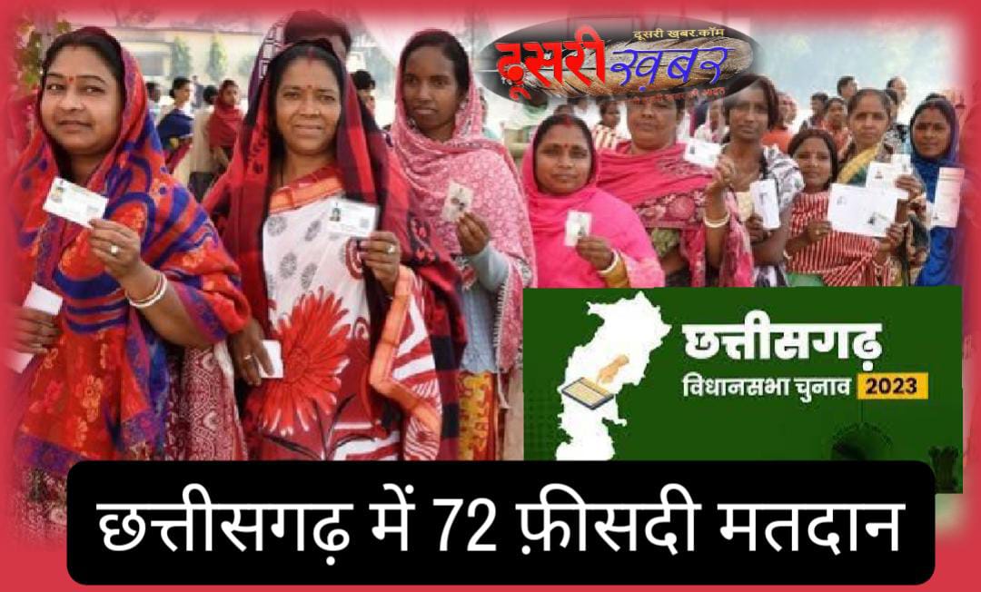 छत्तीसगढ़ में चुनाव सम्पन्न, नक्सली हमले में जवान शहीद