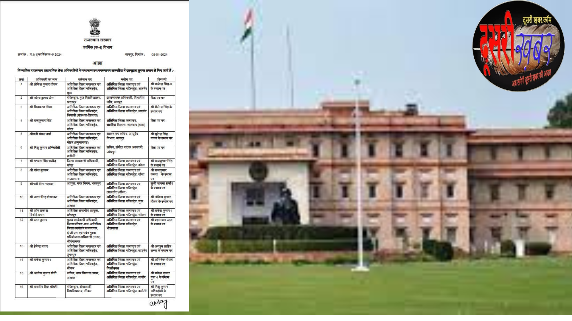 121 RAS अफसरों का तबादला, दूसरी सूची जल्द, कौन कौन बदला ? 121 RAS अफसरों का तबादला, दूसरी सूची जल्द, कौन कौन बदला ?