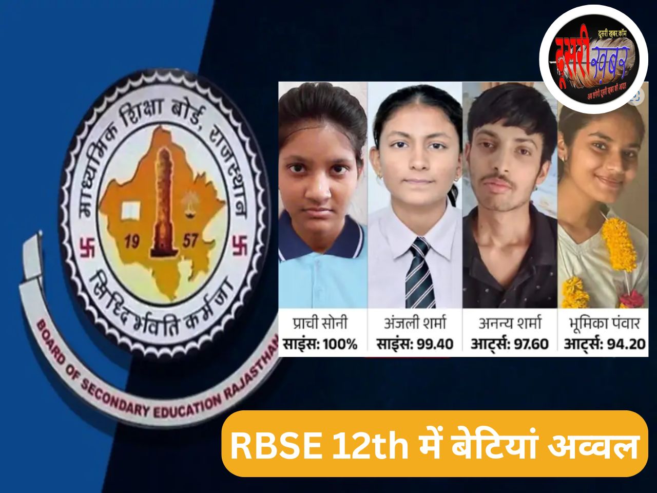 12th राजस्थान बोर्ड में बेटियां फिर अव्वल..मजदूर की बेटी लाई 93%