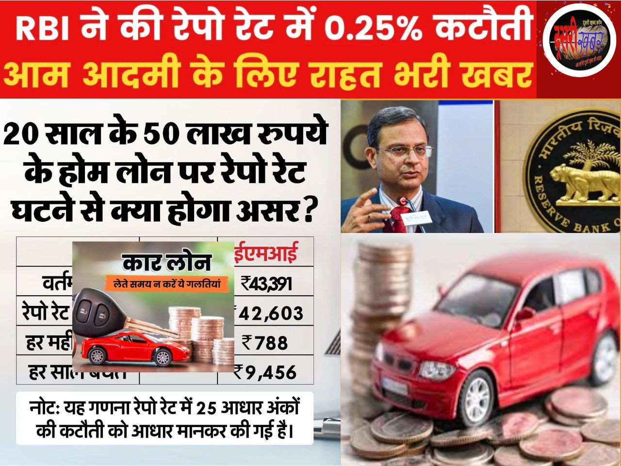 रेपो रेट घटने से ये सब हुआ सस्ता, आरबीआई गर्वनर ने की घोषणा रेपो रेट घटने से ये सब हुआ सस्ता, आरबीआई गर्वनर ने की घोषणा