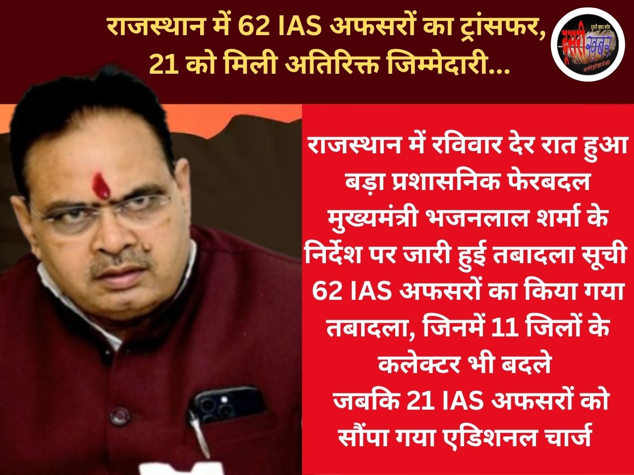 राजस्थान में 62 IAS अफसरों का ट्रांसफर, 21 को मिली अतिरिक्त जिम्मेदारी…