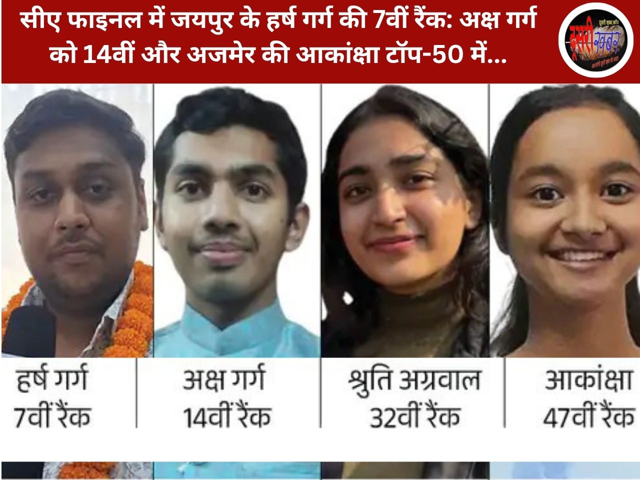 सीए फाइनल में जयपुर के हर्ष गर्ग की 7वीं रैंक: अक्ष गर्ग को 14वीं और अजमेर की आकांक्षा टॉप-50 में शामिल…