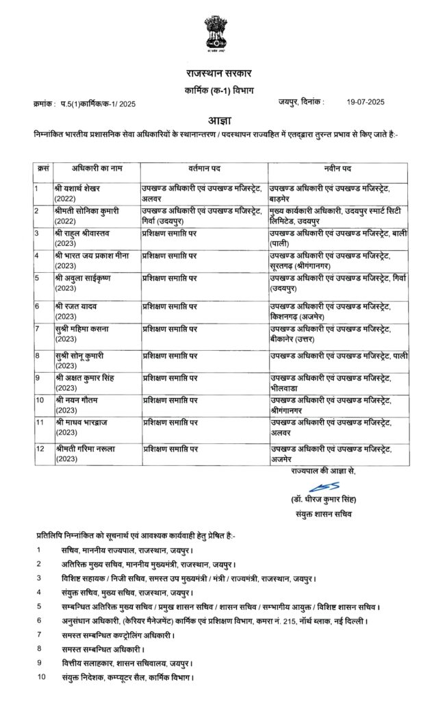 IAS Transfar list