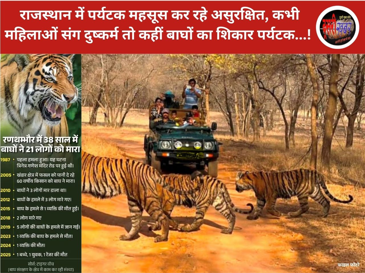 सवाईमाधोपुर टाइगर सफारी का काला सच, जंगल सफारी में वाहन ब्रेक डाउन, 90 मिनट बाघों के बीच फंसे टूरिस्ट, गाइड भागा…
