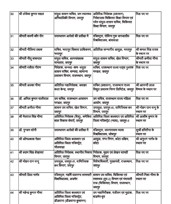 222 ras अफसरों की तबादला सूची 1 