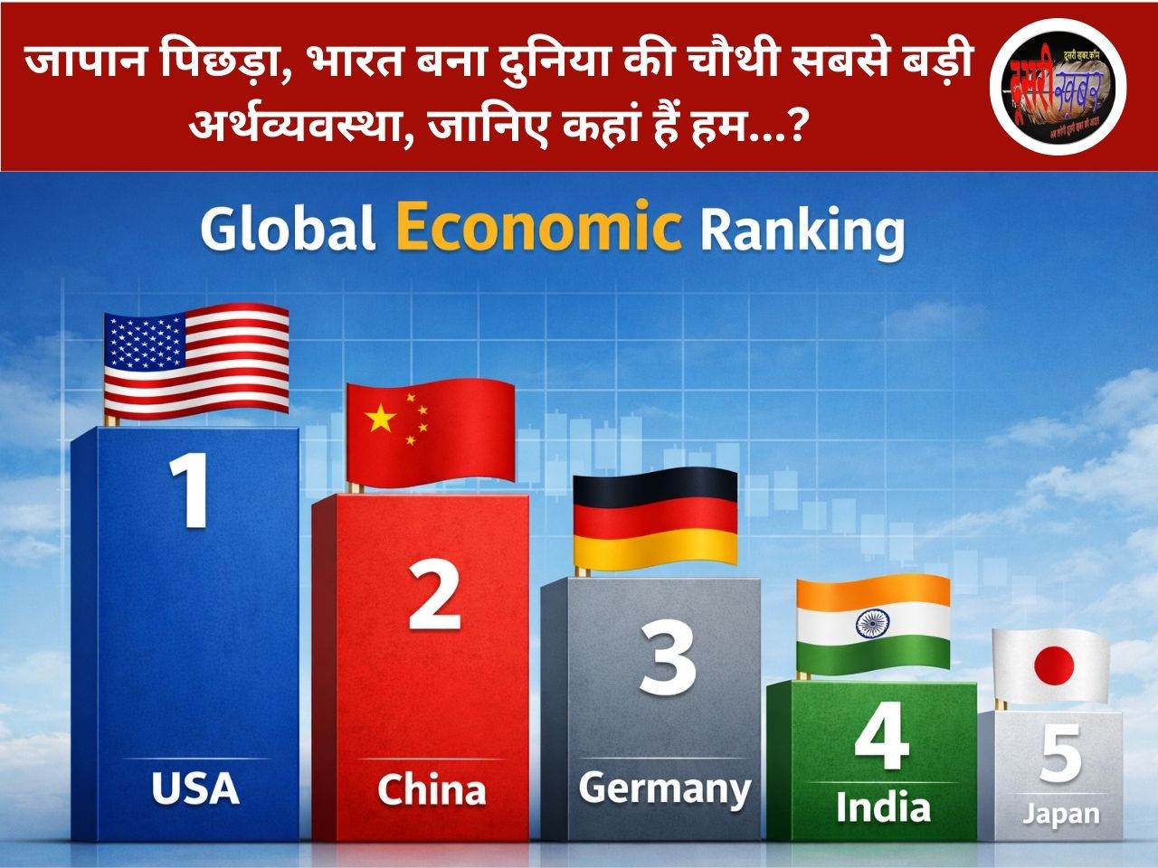 जापान पिछड़ा, भारत बना दुनिया की चौथी सबसे बड़ी अर्थव्यवस्था,जानिए कहां.