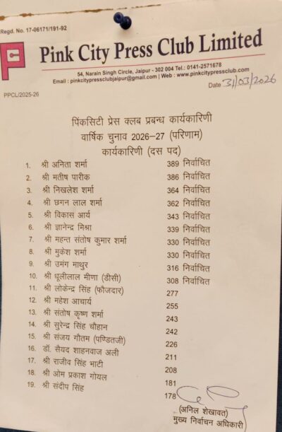 पिंक सिटी प्रेस क्लब चुनाव परिणाम घोषित, मुकेश मीणा अध्यक्ष, राजकुमार जकड़ी बने महासचिव...