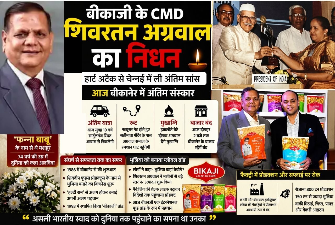 बीकाजी के CMD शिवरतन अग्रवाल का निधन: आज बीकानेर में अंतिम संस्कार, बाजार बंद