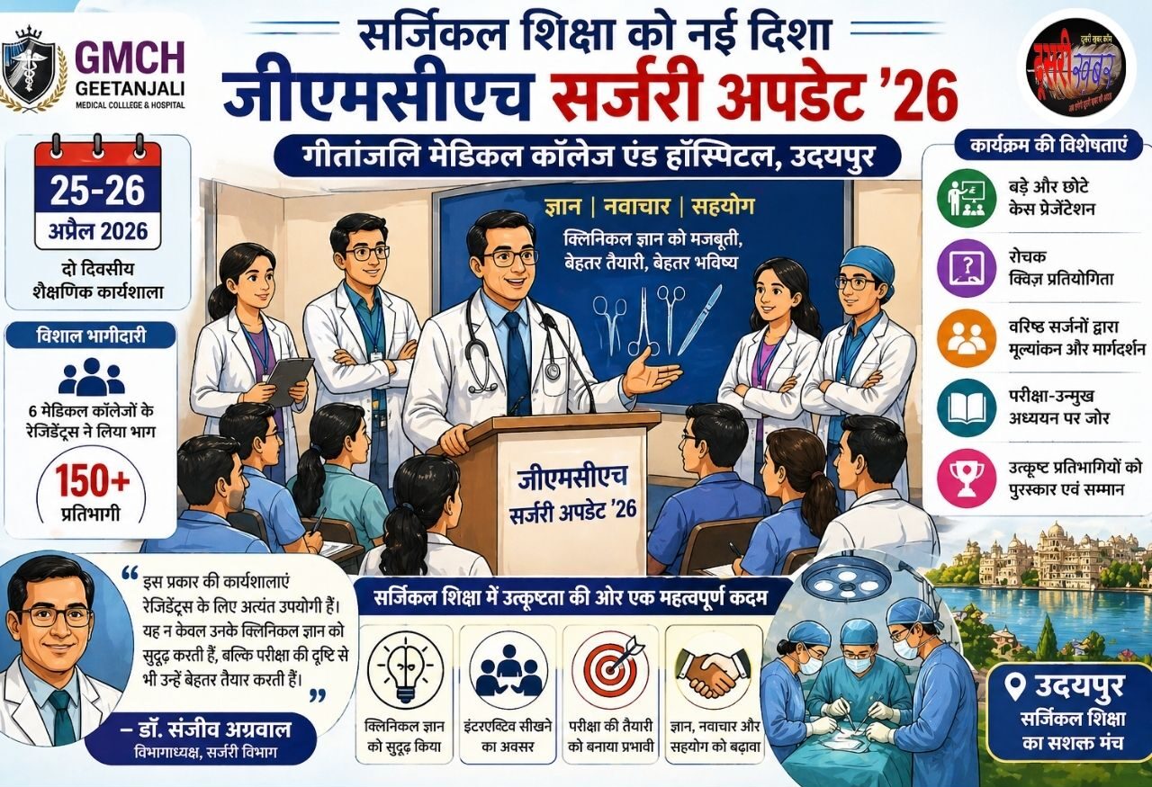 ‘GMCH सर्जरी अपडेट ’26’ का आयोजन, सर्जिकल शिक्षा को मिली नई दिशा…