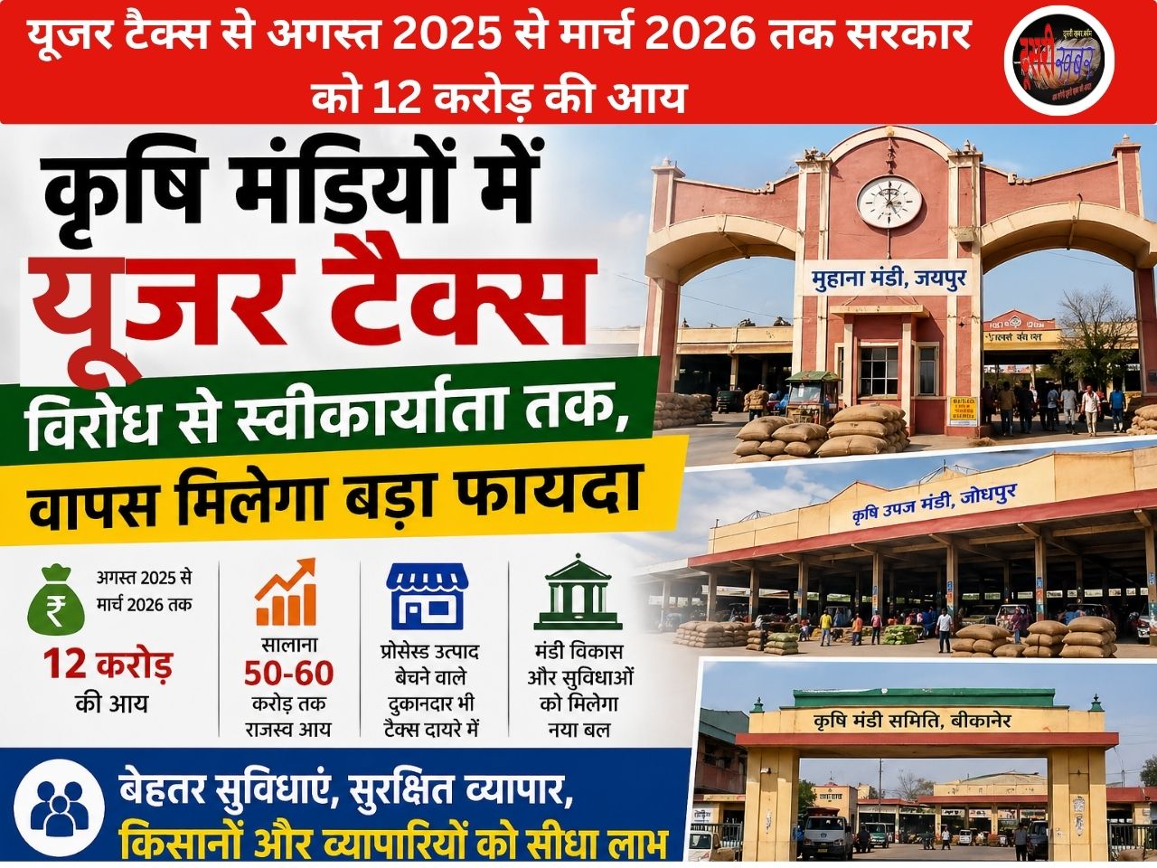 कृषि मंडियों में यूजर टैक्स;  विरोध से स्वीकार्यता तक, वापस मिलेगा बड़ा फायदा