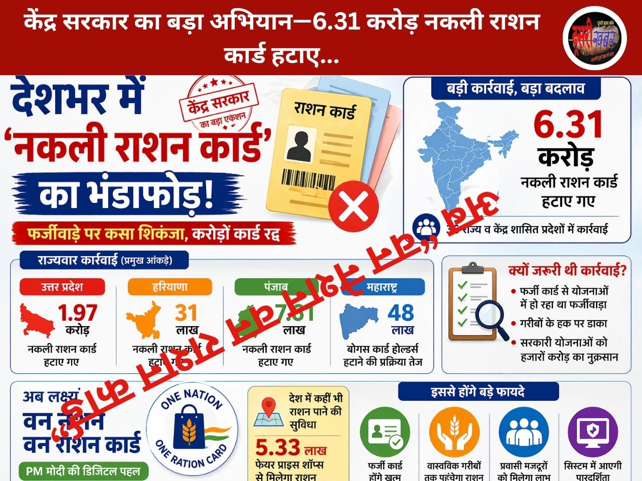 देशभर में 6.31 करोड़ ‘नकली राशन कार्ड’ पर कार्रवाई, किए रद्द, सिस्टम में…!