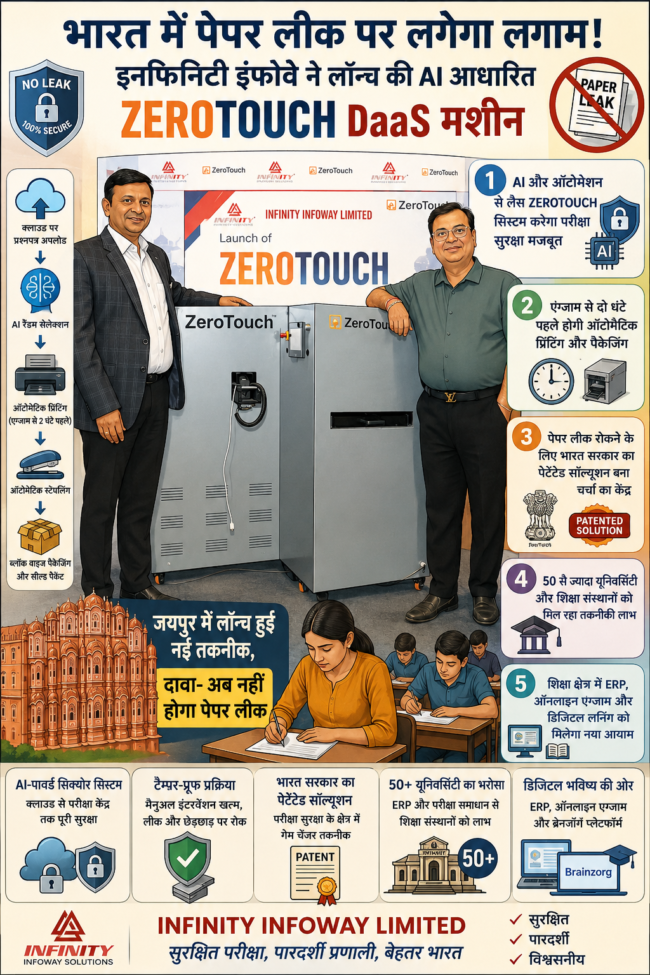 भारत में पेपर लीक पर लगेगा लगाम! इनफिनिटी इंफोवे ने लॉन्च की AI आधारित ZEROTOUCH DaaS मशीन