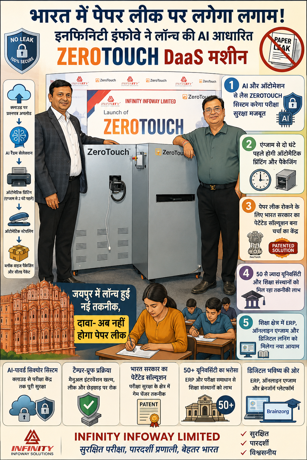 भारत में पेपर लीक पर लगेगी लगाम! इनफिनिटी इंफोवे ने लॉन्च की AI आधारित ZEROTOUCH DaaS मशीन