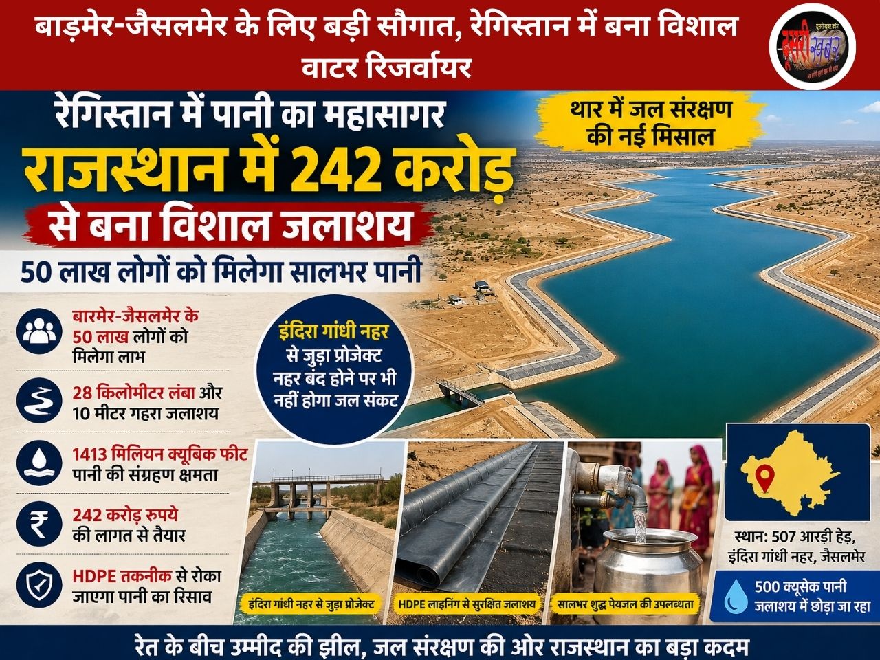 राजस्थान का मेगा वॉटर मिशन: हाईटेक जलाशय, रेत के बीच पानी का महासागर, 50 लाख लोगों को मिलेगी राहत
