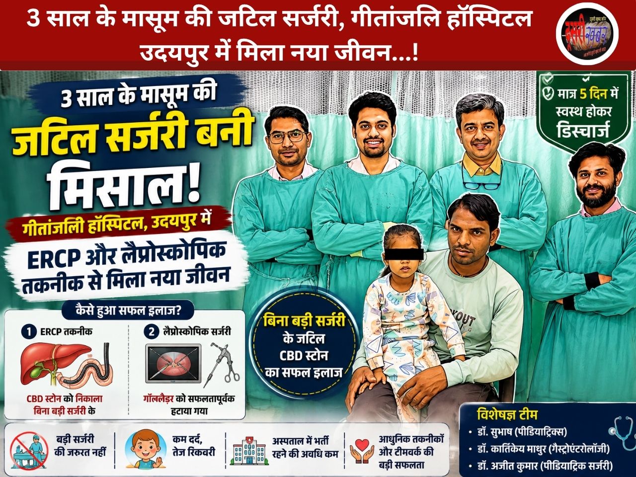 3 साल के मासूम की जटिल सर्जरी, गीतांजलि हॉस्पिटल उदयपुर में मिला नया जीवन…!