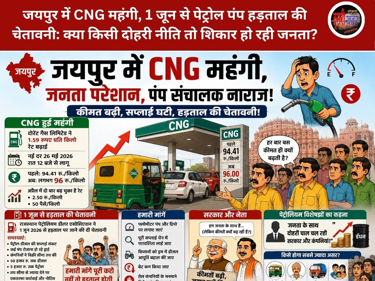 जयपुर में CNG महंगी, 1 जून से पेट्रोल पंप हड़ताल की चेतावनी: क्या किसी दोहरी नीति तो शिकार हो रही जनता?