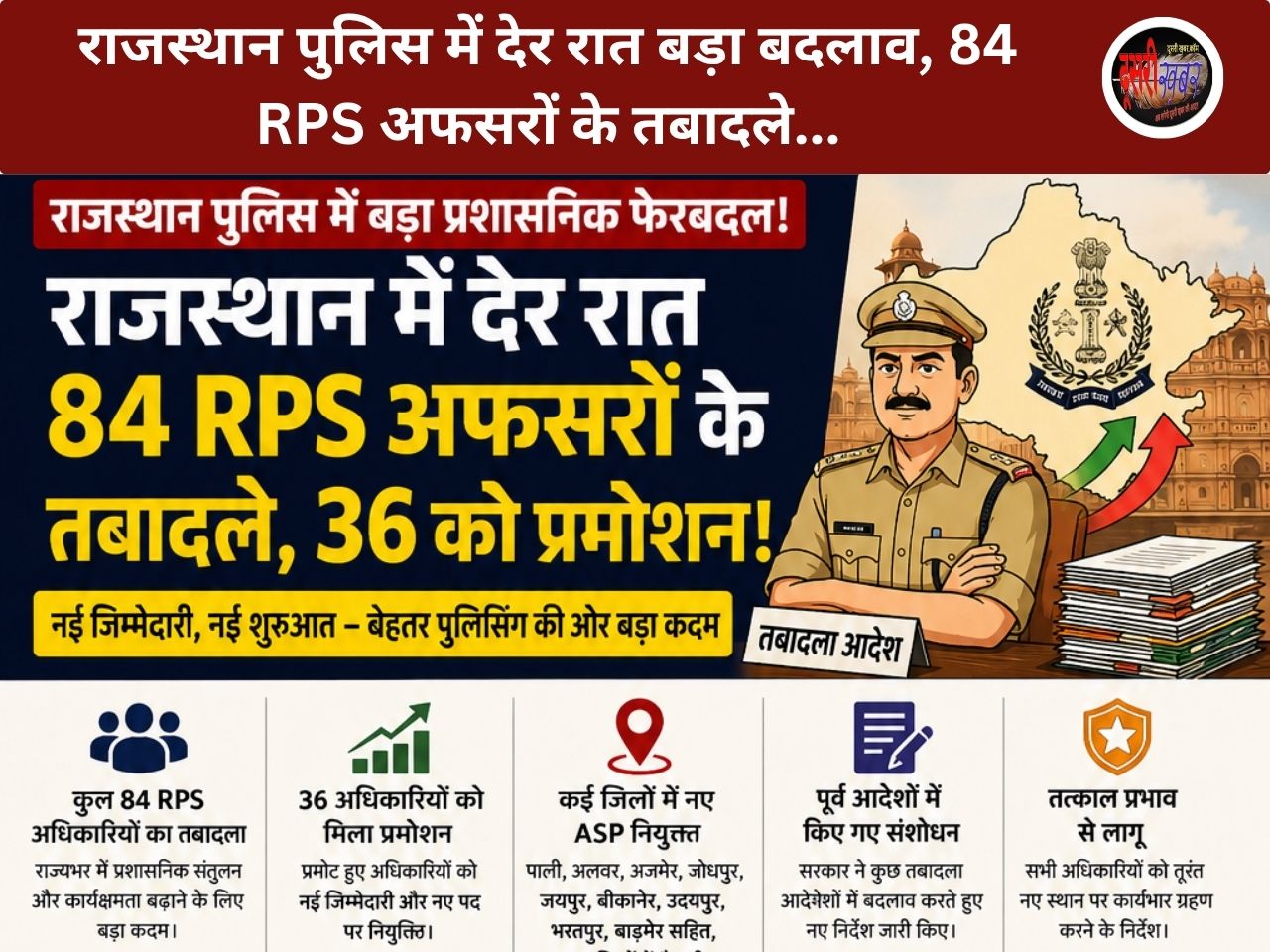 राजस्थान पुलिस में देर रात बड़ा बदलाव, 84 RPS के तबादले, क्यों हुआ खेला?