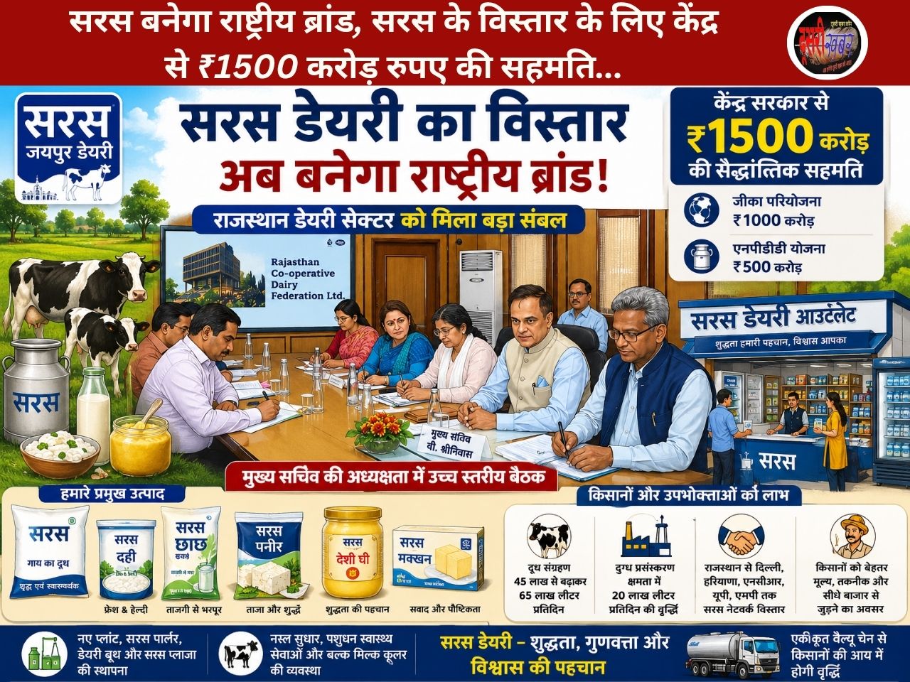सरस बनेगा राष्ट्रीय ब्रांड, सरस के विस्तार के लिए केंद्र से ₹1500 करोड़ रुपए की सहमति…