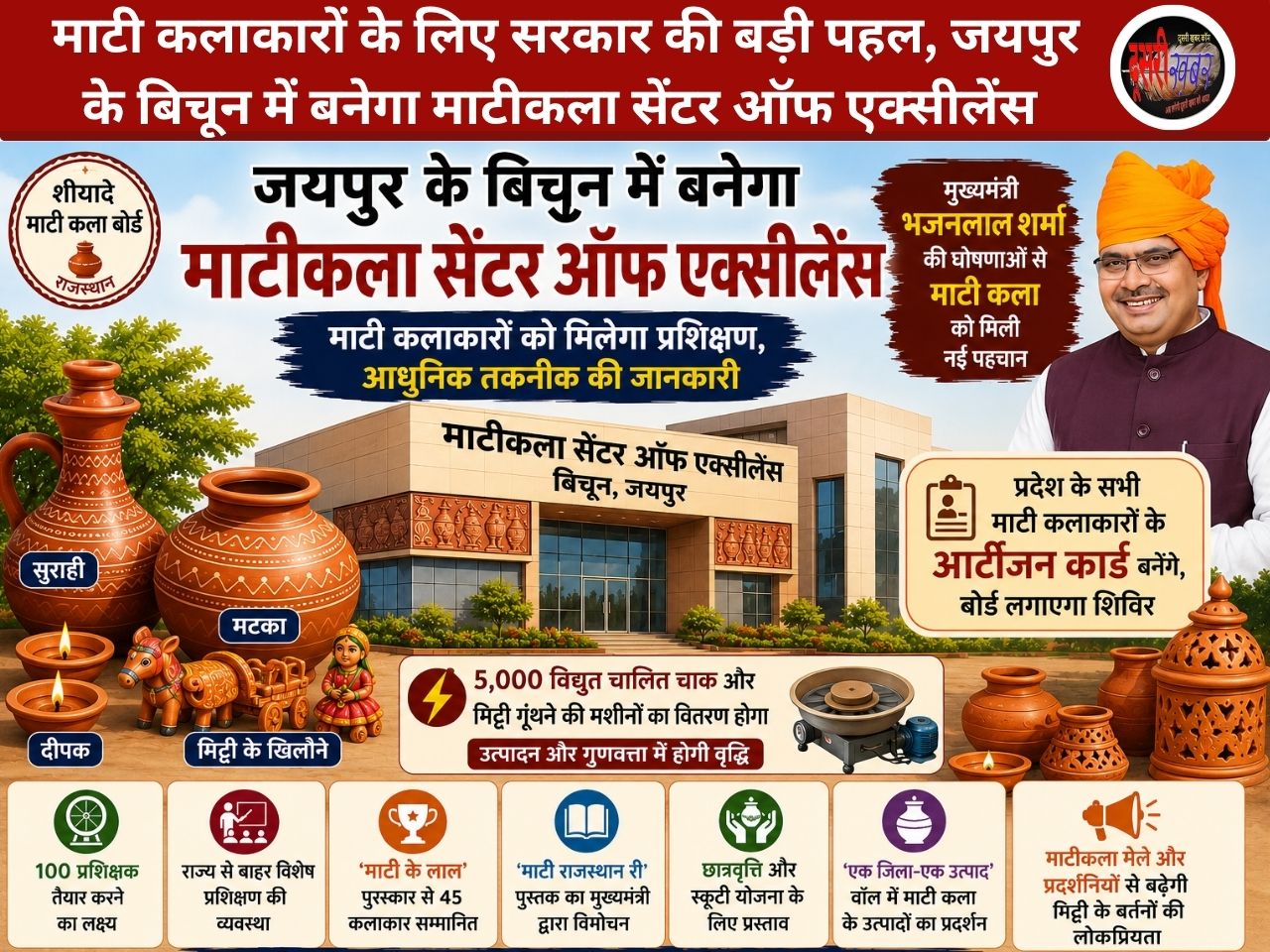 माटी कलाकारों के लिए सरकार की बड़ी पहल, जयपुर के बिचून में बनेगा माटीकला सेंटर ऑफ एक्सीलेंस 