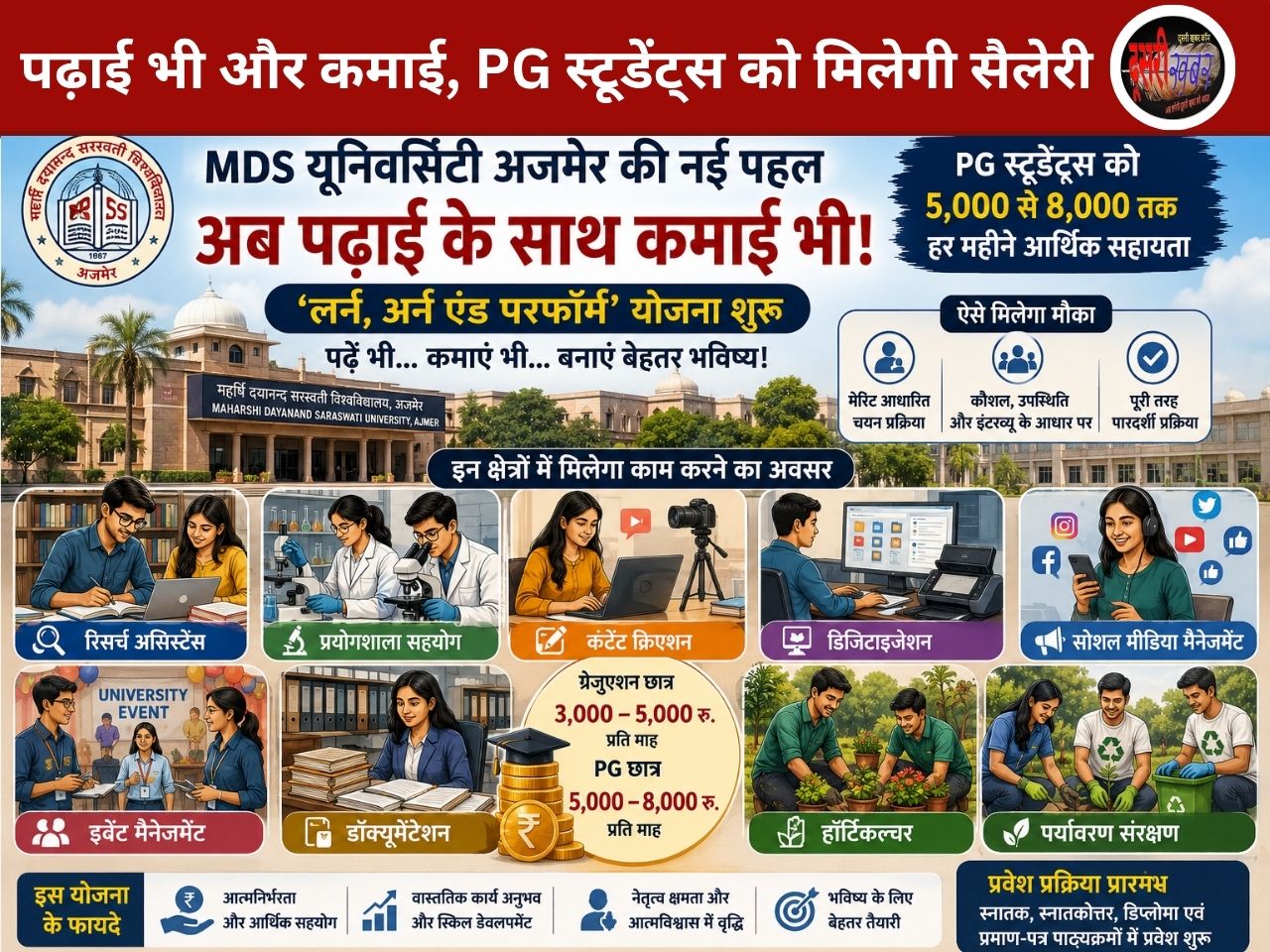 पढ़ाई भी और कमाई, MDS यूनिवर्सिटी में स्टूडेंट्स के लिए नवाचार, PG स्टूडेंट्स को हजारों में सैलेरी… पढ़ाई भी और कमाई, MDS यूनिवर्सिटी में स्टूडेंट्स के लिए नवाचार, PG स्टूडेंट्स को हजारों में सैलेरी…