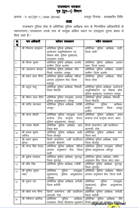 राजस्थान पुलिस में देर रात बड़ा बदलाव, 84 RPS अफसरों के तबादले...