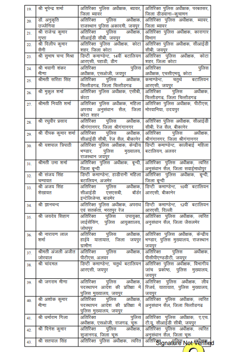 राजस्थान पुलिस में देर रात बड़ा बदलाव, 84 RPS अफसरों के तबादले...