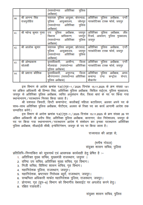 राजस्थान पुलिस में देर रात बड़ा बदलाव, 84 RPS अफसरों के तबादले...