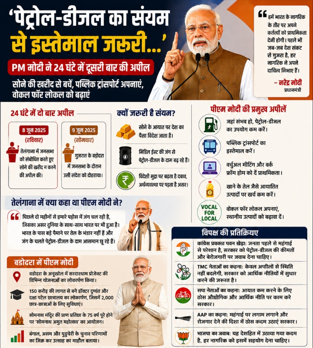 पेट्रोल-डीजल और सोने की खरीद पर पीएम मोदी की बड़ी अपील, विपक्ष ने उठाए सवाल