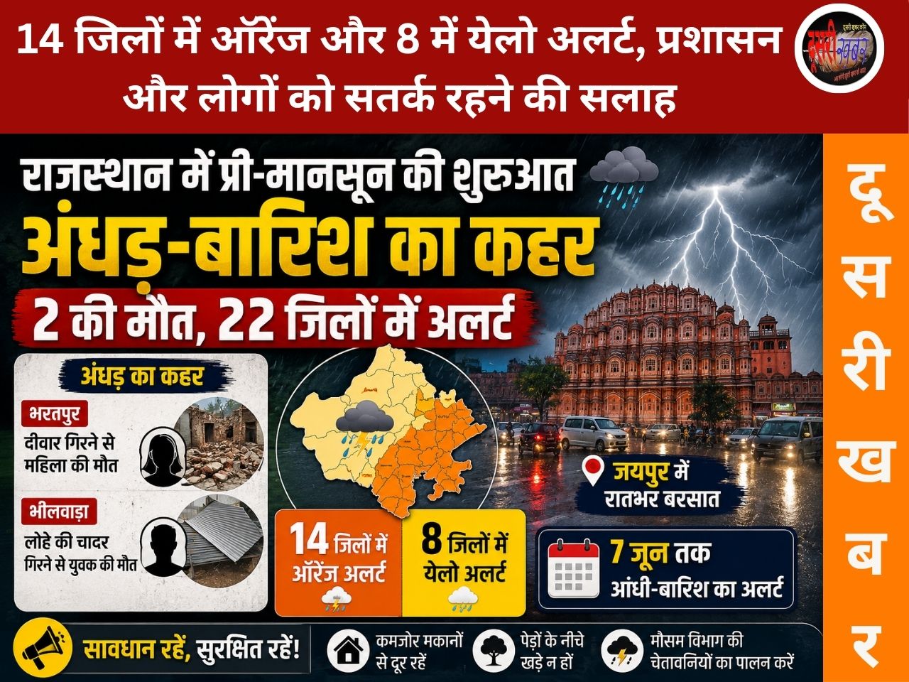 राजस्थान में प्री-मानसून की दस्तक: अंधड़-बारिश ने ली दो जिंदगियां, 22 जिलों में अलर्ट, बढ़ी लोगों की चिंता