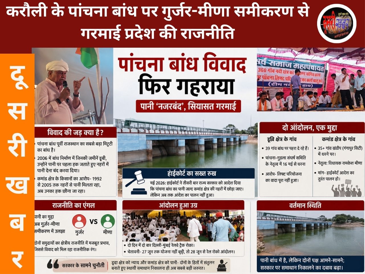 पांचना बांध पर फिर उफान में सियासत: हाईकोर्ट के आदेश दरकिनार, गरमाई गुर्जर-मीणा राजनीति…!