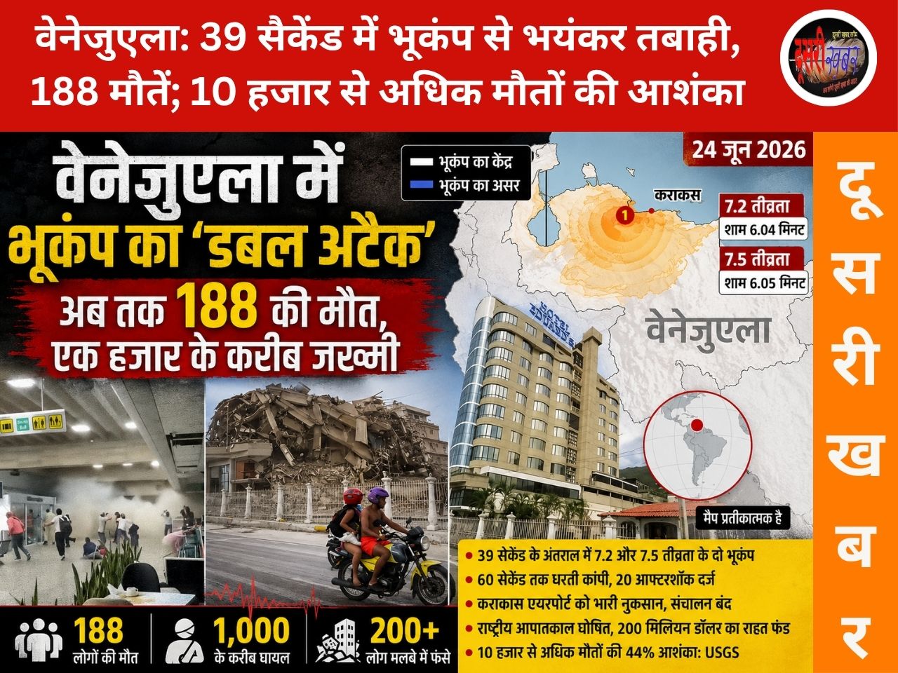 वेनेजुएला: 39 सैकेंड में भूकंप से भयंकर तबाही, 188 मौतें; 10 हजार से अधिक मौतों की आशंका