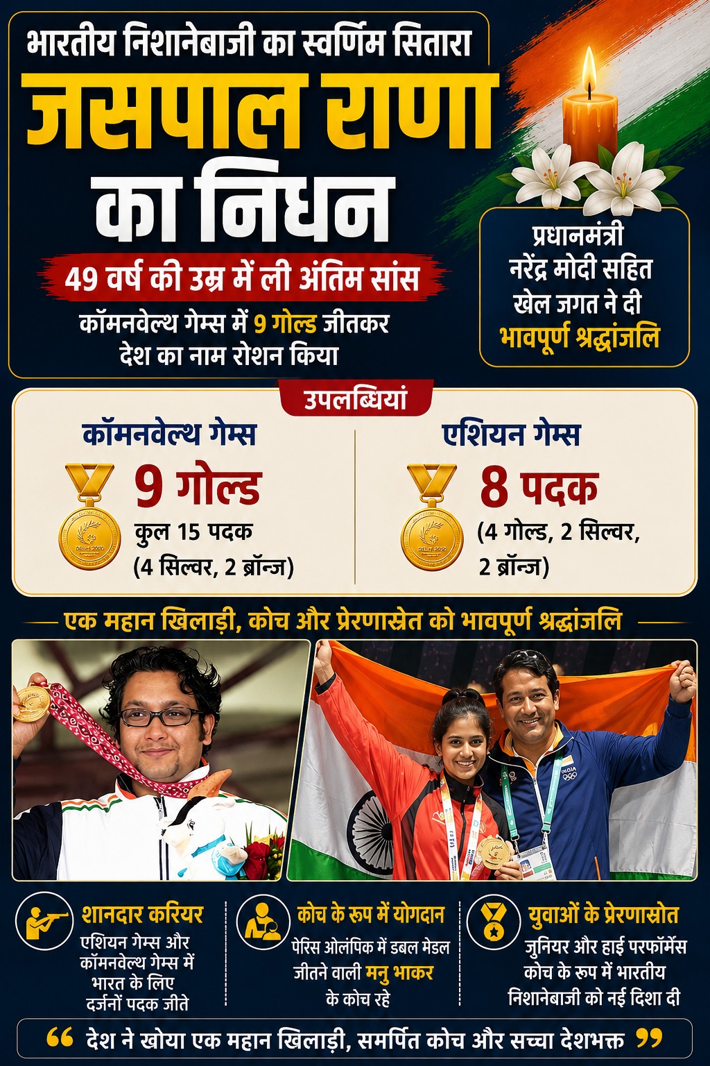 भारतीय निशानेबाजी को बड़ा झटका: 49 वर्ष की उम्र में जसपाल राणा का निधन, खेल जगत में शोक की लहर