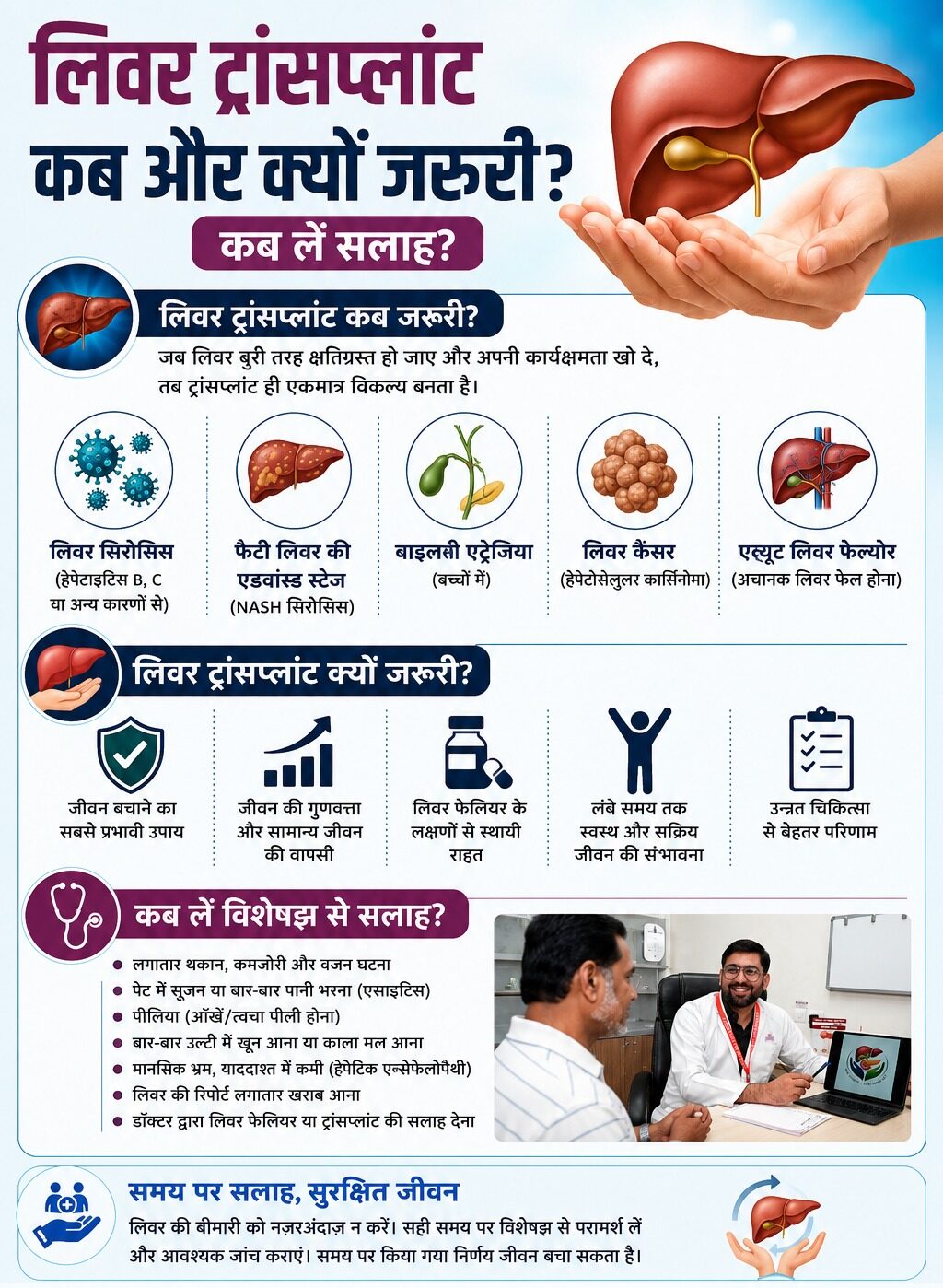लिवर ट्रांसप्लांट को लेकर उदयपुर में ही मिल रही विशेषज्ञ सलाह और आधुनिक उपचार