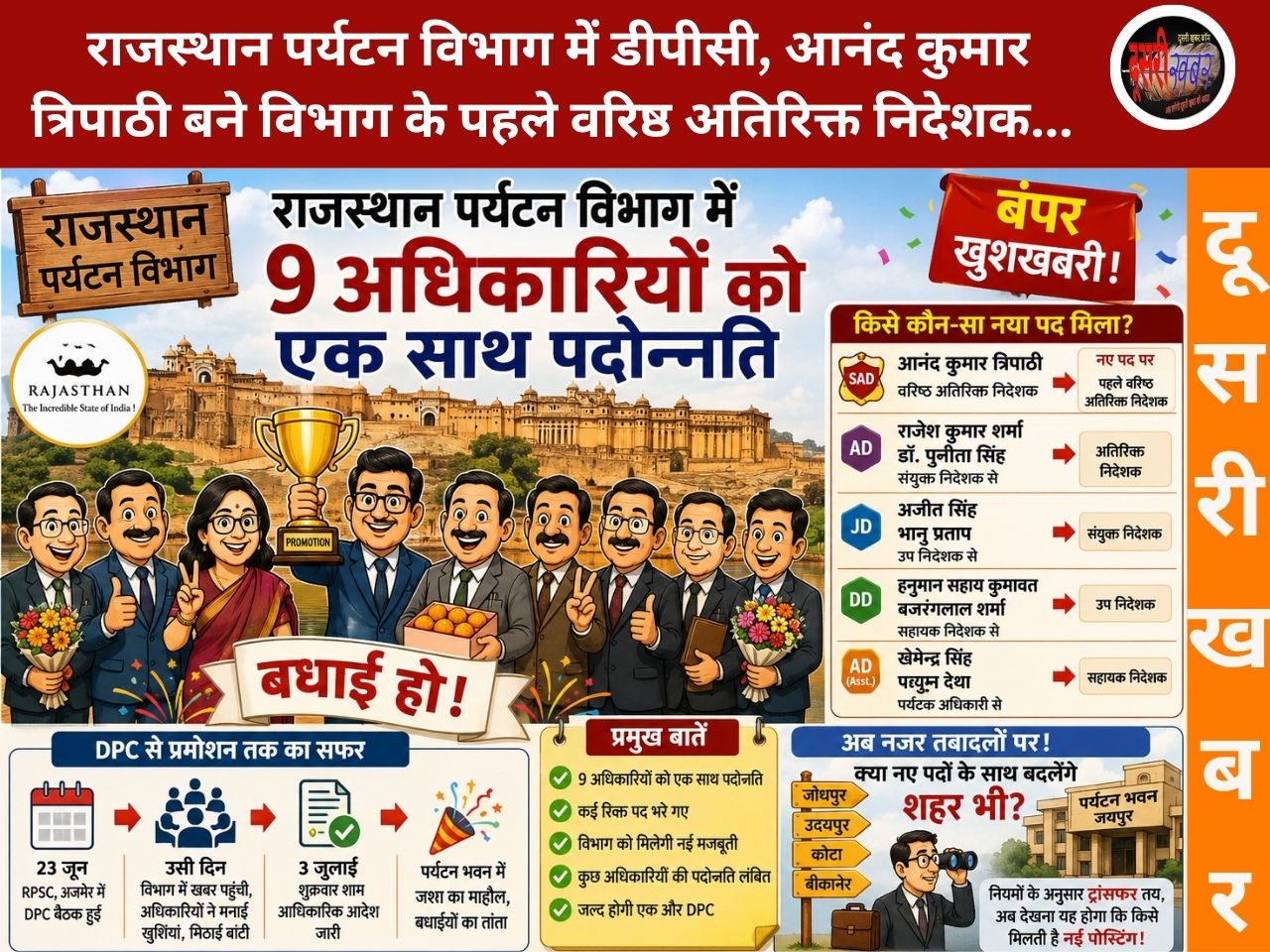 पर्यटन विभाग में पदोन्नतियां, 9 अधिकारियों को मिला प्रमोशन, आनंद कुमार त्रिपाठी बने पहले वरिष्ठ अतिरिक्त निदेशक