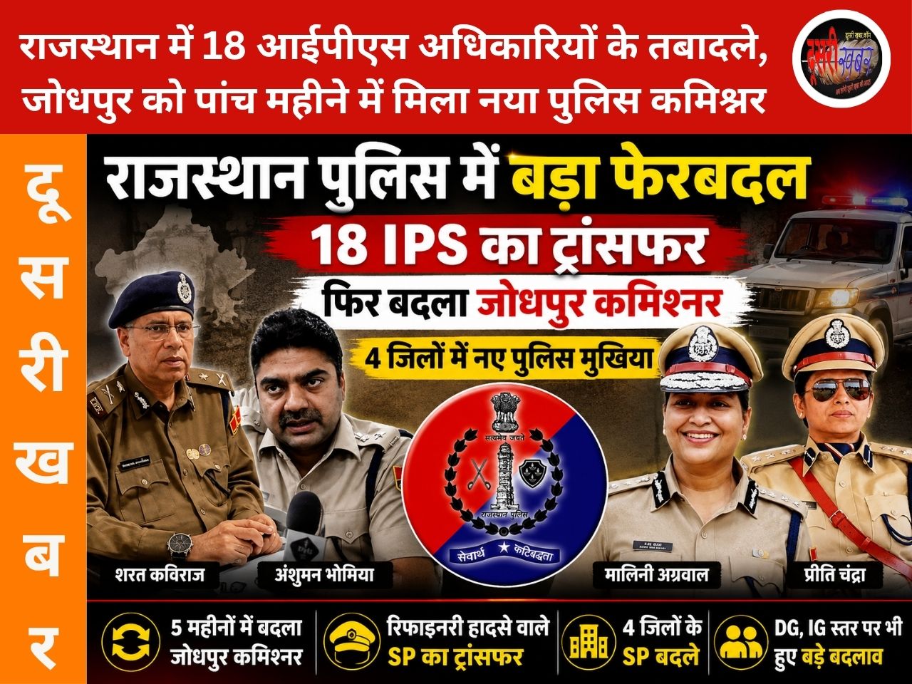 राजस्थान पुलिस में बड़ा फेरबदल: 18 IPS अधिकारियों के तबादले, जोधपुर को पांच महीने में मिला नया पुलिस कमिश्नर