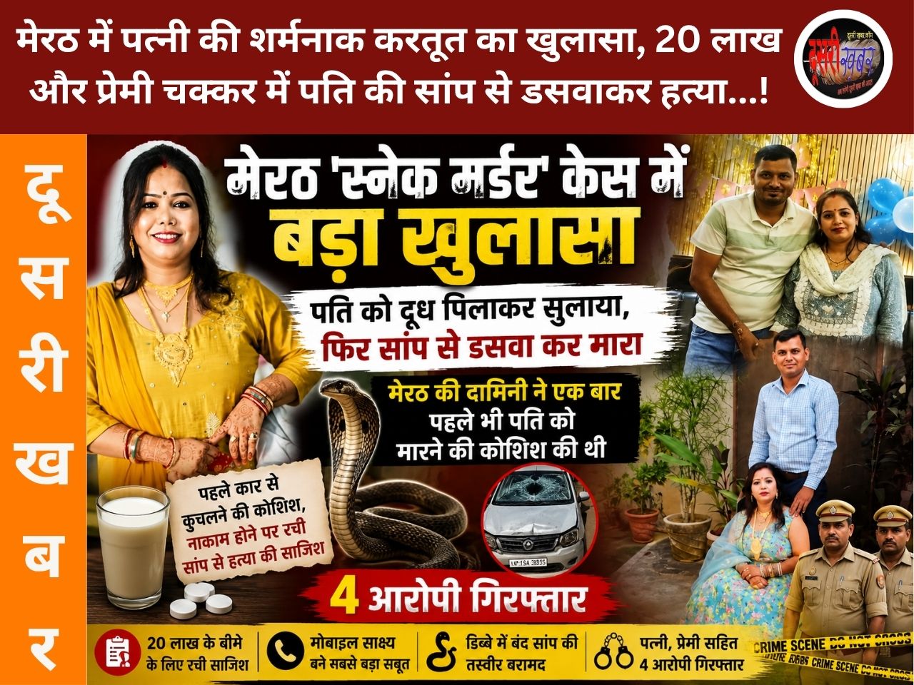मेरठ में पत्नी की शर्मनाक करतूत का खुलासा, 20 लाख और प्रेमी चक्कर में पति की सांप से डसवाकर हत्या…! मेरठ में पत्नी की शर्मनाक करतूत का खुलासा, 20 लाख और प्रेमी चक्कर में पति की सांप से डसवाकर हत्या…!
