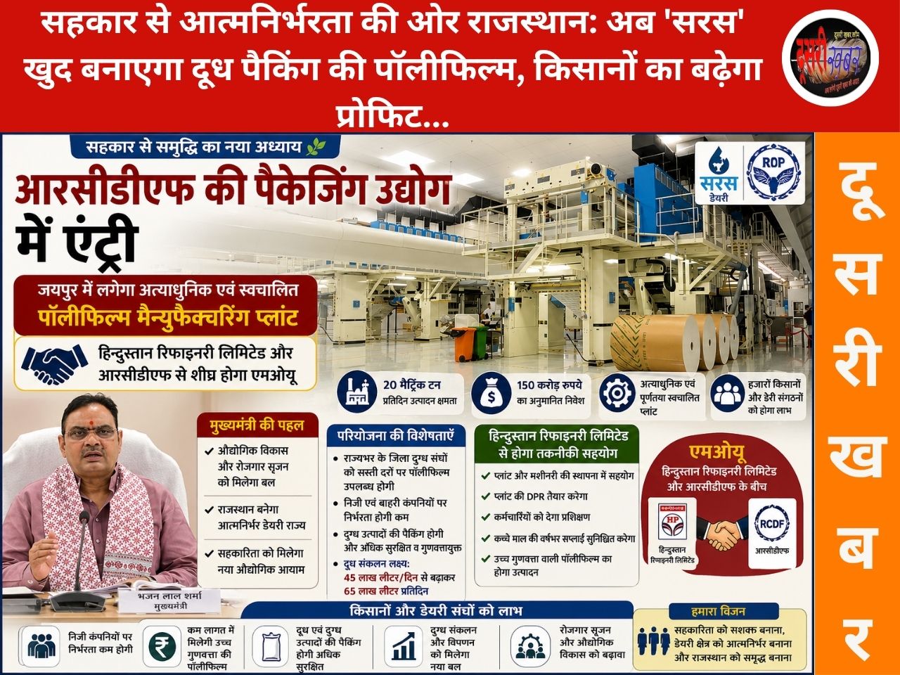 सहकार से आत्मनिर्भरता की ओर राजस्थान: अब ‘सरस’ खुद बनाएगा दूध पैकिंग की पॉलीफिल्म, किसानों का बढ़ेगा प्रोफिट… सहकार से आत्मनिर्भरता की ओर राजस्थान: अब ‘सरस’ खुद बनाएगा दूध पैकिंग की पॉलीफिल्म, किसानों का बढ़ेगा प्रोफिट…