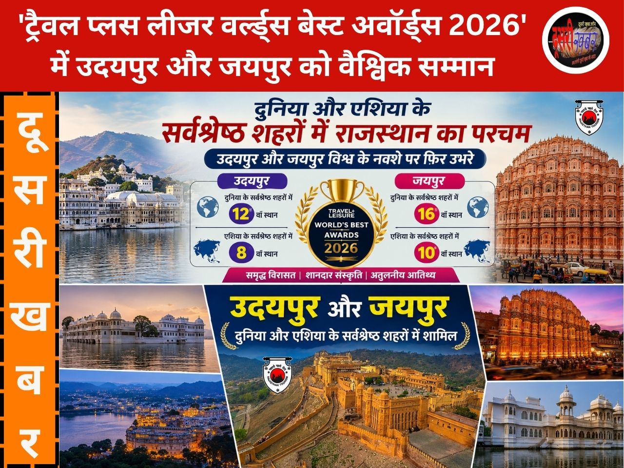 दुनिया के बेस्ट शहरों में उदयपुर-जयपुर, राजस्थान की शाही विरासत को दुनिया का सलाम, ग्लोबल टूरिज्म में राजस्थान की बड़ी छलांग