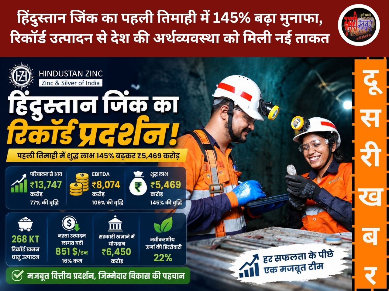 हिंदुस्तान जिंक का पहली तिमाही में 145% बढ़ा मुनाफा, रिकॉर्ड उत्पादन से देश की अर्थव्यवस्था को मिली नई ताकत हिंदुस्तान जिंक का पहली तिमाही में 145% बढ़ा मुनाफा, रिकॉर्ड उत्पादन से देश की अर्थव्यवस्था को मिली नई ताकत