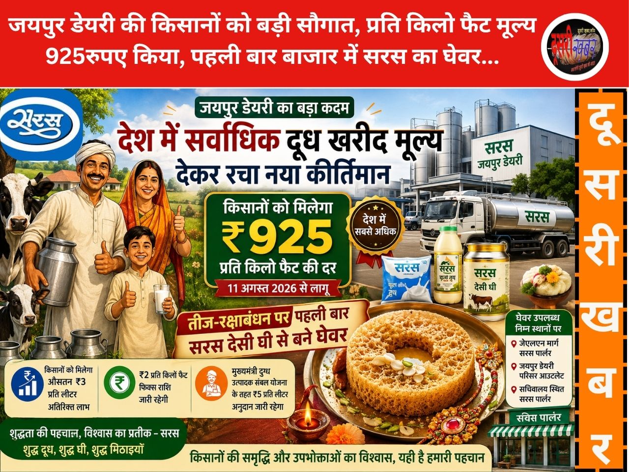 जयपुर डेयरी की किसानों को बड़ी सौगात, प्रति किलो फैट मूल्य 925रुपए किया, पहली बार बाजार में सरस का घेवर…