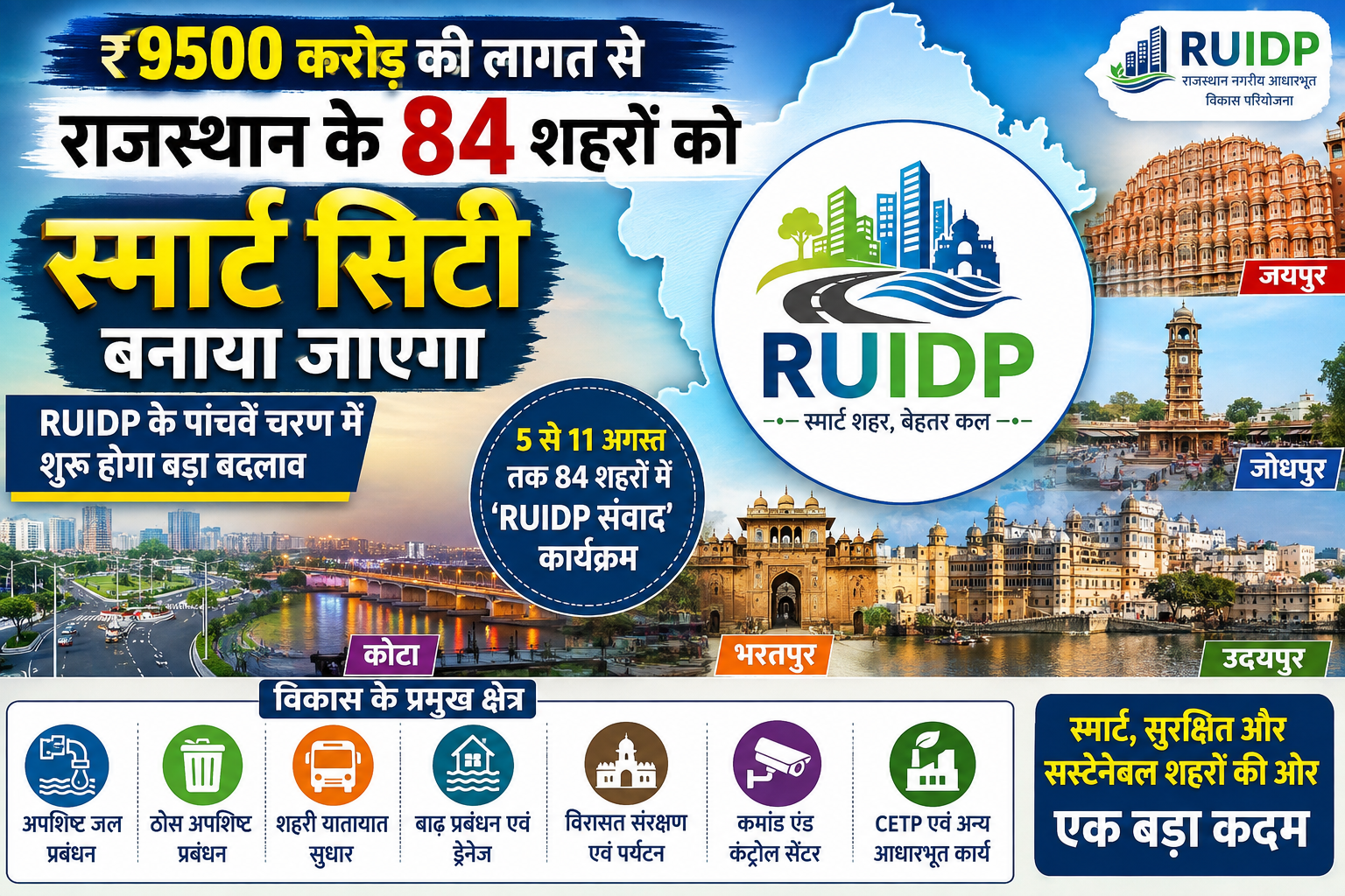 ₹9500 करोड़ की लागत से राजस्थान के 84 शहर बनेंगे स्मार्ट सिटी, जनप्रतिनिधियों-स्टेकहोल्डर्स की RUIDP से… ₹9500 करोड़ की लागत से राजस्थान के 84 शहर बनेंगे स्मार्ट सिटी, जनप्रतिनिधियों-स्टेकहोल्डर्स की RUIDP से…