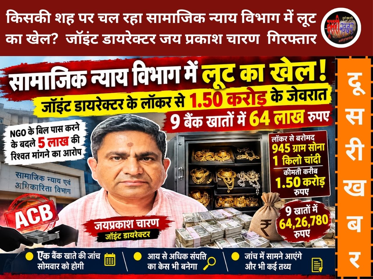 सामाजिक न्याय एवं अधिकारिता में किसकी शह पर लूट की छूट…! ज्वॉइंट डायरेक्टर के लॉकर में 1.50करोड़ के जेवर, खातों में 64लाख रुपए…