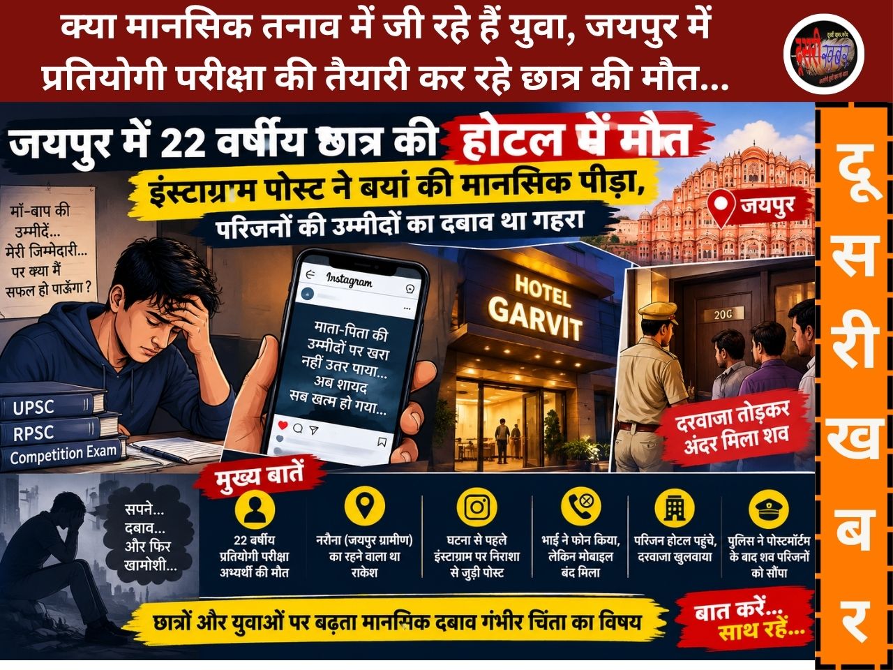 जयपुर में 22 वर्षीय छात्र की होटल में मौत: इंस्टाग्राम पोस्ट ने बयां की मानसिक पीड़ा, परिजनों की उम्मीदों का दबाव था गहरा जयपुर में 22 वर्षीय छात्र की होटल में मौत: इंस्टाग्राम पोस्ट ने बयां की मानसिक पीड़ा, परिजनों की उम्मीदों का दबाव था गहरा