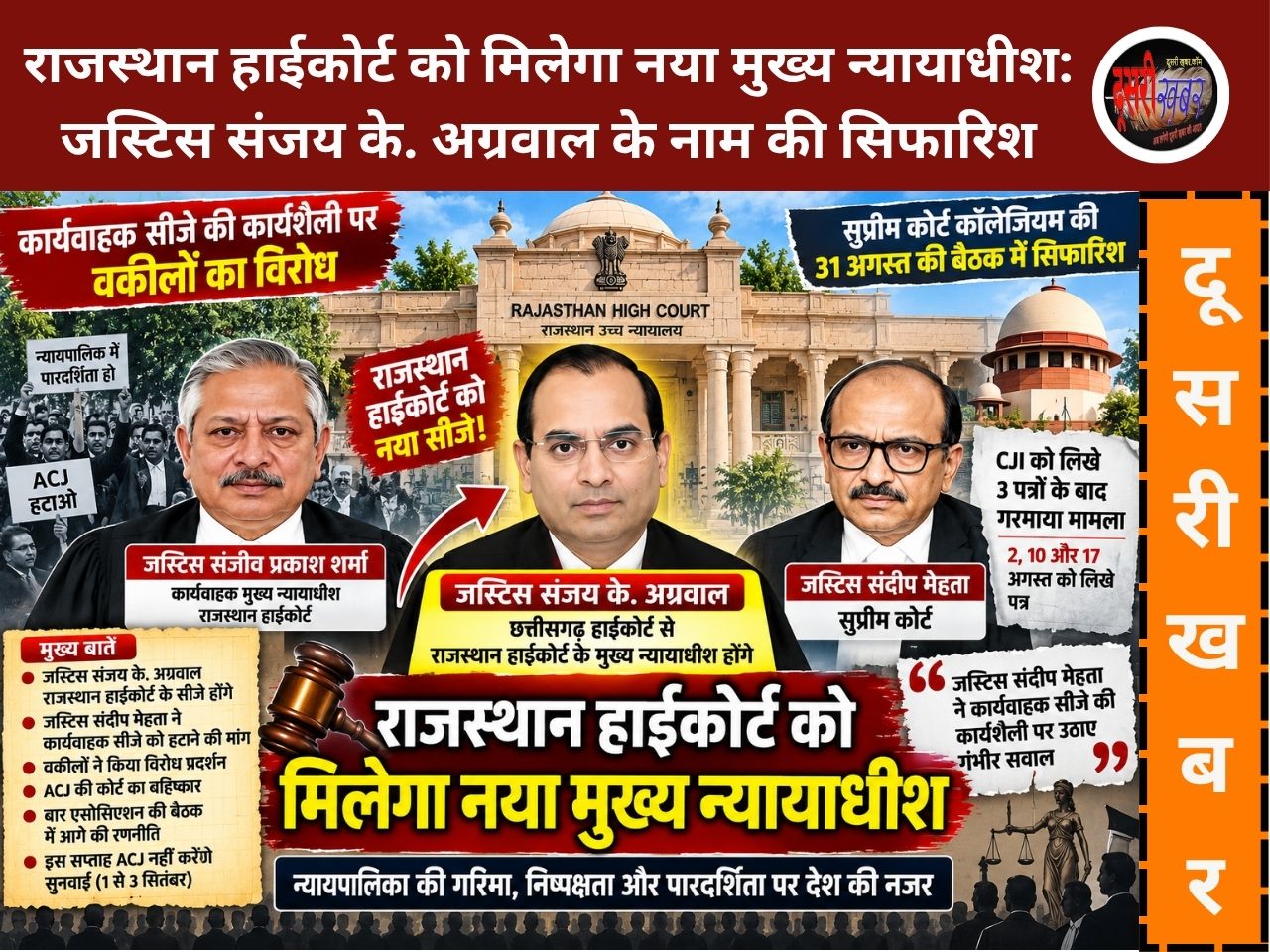 राजस्थान हाईकोर्ट को मिलेगा नया मुख्य न्यायाधीश: जस्टिस संजय के. अग्रवाल के नाम की सिफारिश, ACJ संदीप मेहता को लेकर वकीलों का प्रदर्शन राजस्थान हाईकोर्ट को मिलेगा नया मुख्य न्यायाधीश: जस्टिस संजय के. अग्रवाल के नाम की सिफारिश, ACJ संदीप मेहता को लेकर वकीलों का प्रदर्शन