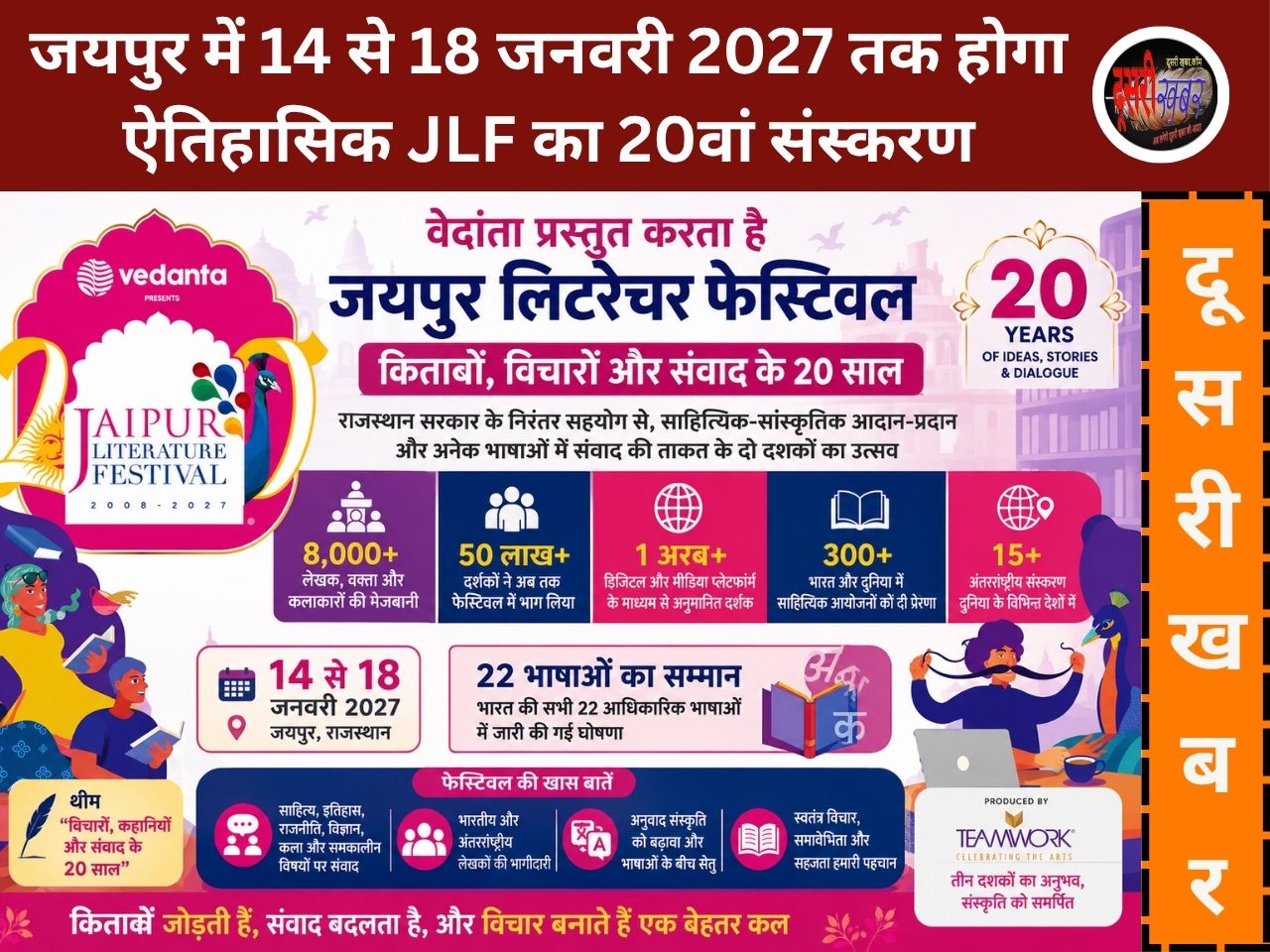 जयपुर लिटरेचर फेस्टिवल के 20 साल: किताबों से निकले विचारों ने दुनिया तक बनाई अपनी राह