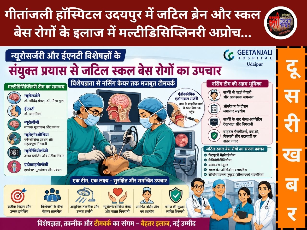 गीतांजली हॉस्पिटल उदयपुर में जटिल ब्रेन और स्कल बेस रोगों के इलाज में मल्टीडिसिप्लिनरी अप्रोच…