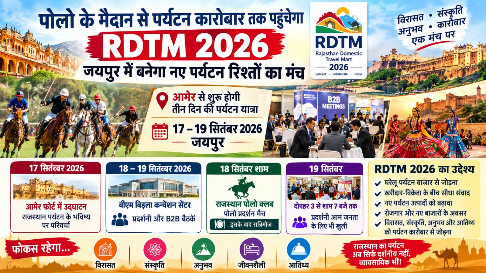 पोलो मैदान से पर्यटन कारोबार तक पहुंचेगा RDTM 2026, जयपुर में बनेगा नए पर्यटन रिश्तों का मंच पोलो मैदान से पर्यटन कारोबार तक पहुंचेगा RDTM 2026, जयपुर में बनेगा नए पर्यटन रिश्तों का मंच