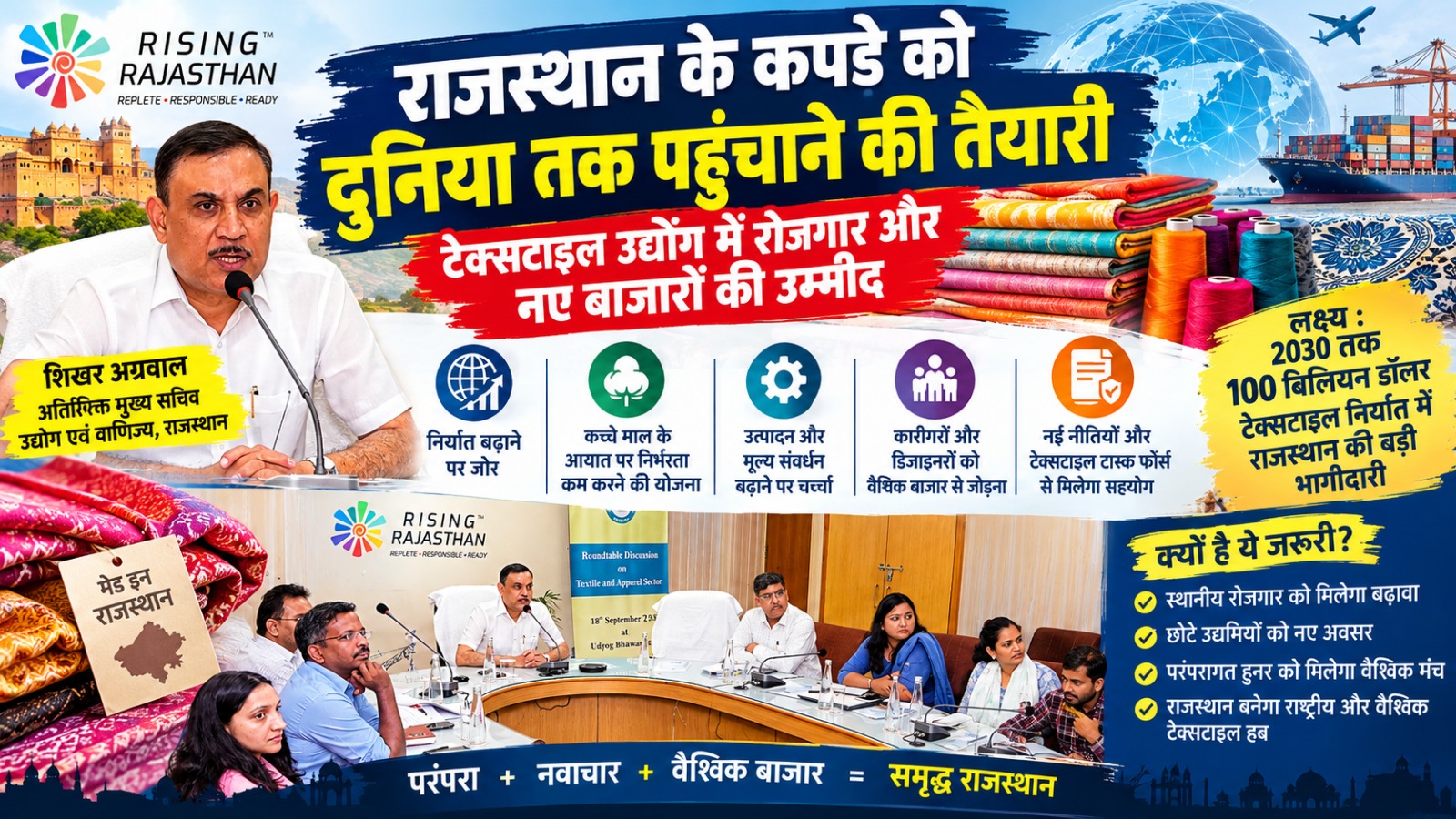 राजस्थान के कपड़े को दुनिया तक पहुंचाने की तैयारी, टेक्सटाइल उद्योग में रोजगार और नए बाजारों की उम्मीद